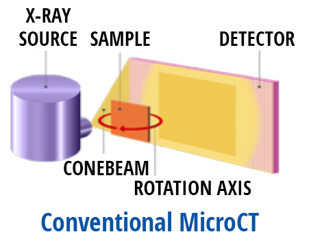 X-ray diagram