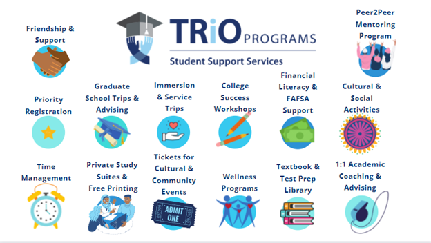 Image listing of SSS services