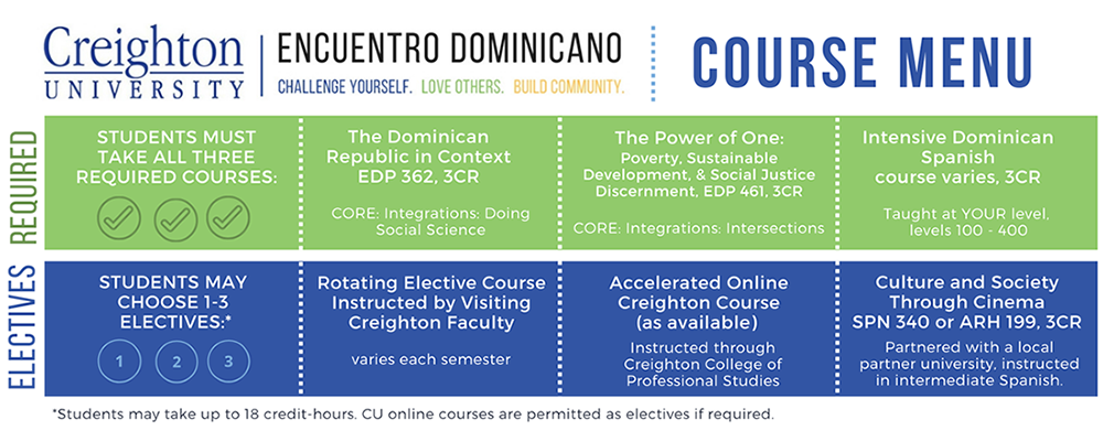Encuentro Dominicano Course Menu