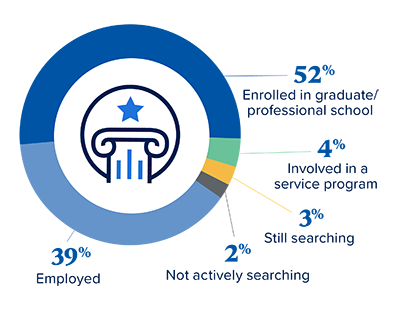CCAS outcomes infographic - 97% success rate
