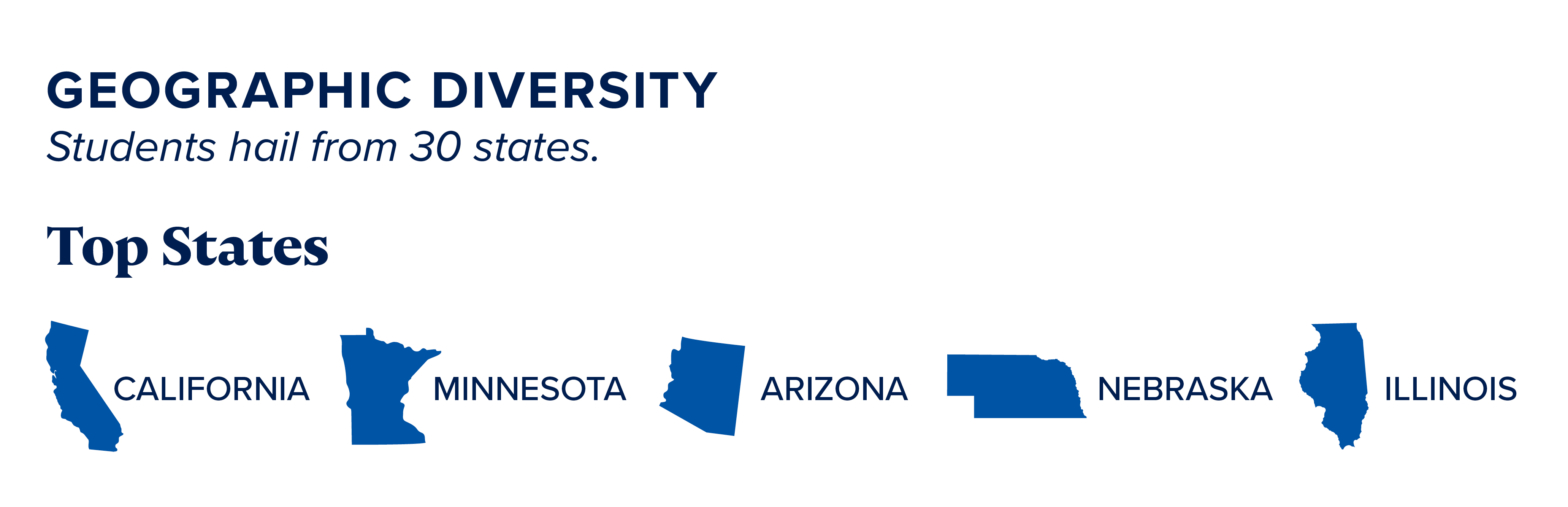 Geographic Diversity graphic with top 5 states (CA, MN, AZ, NE, IL)