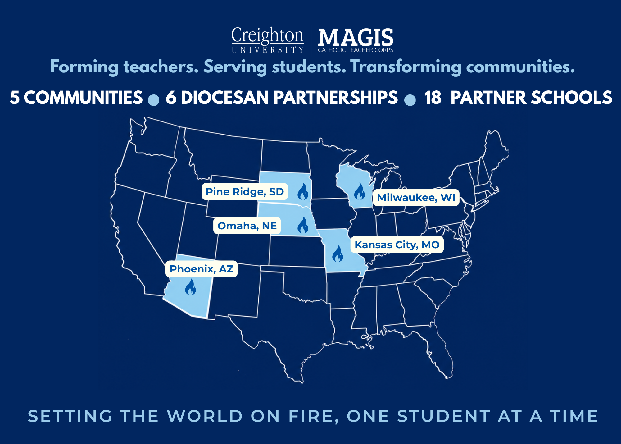 Magis communities map