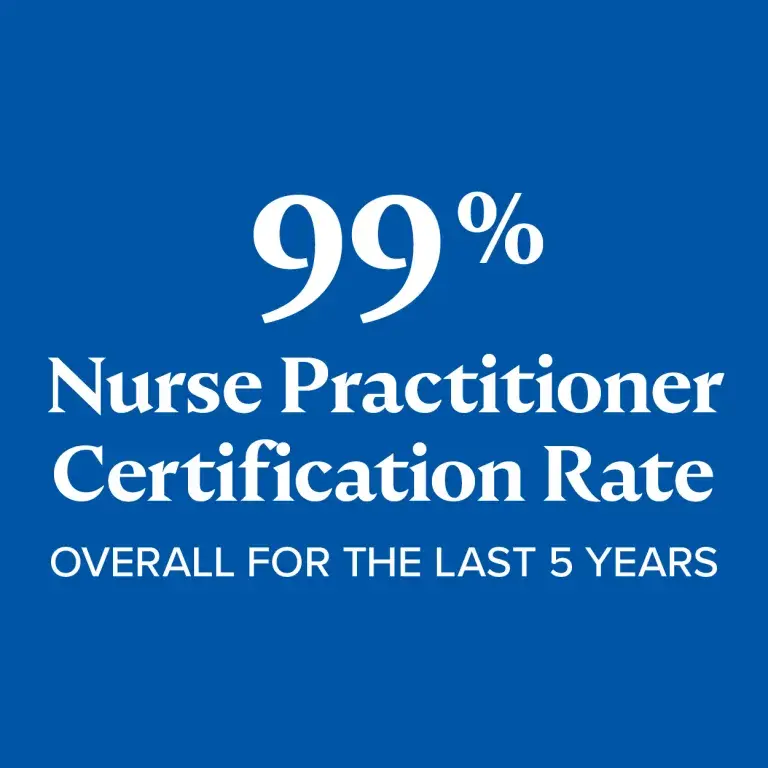99% nursing practitioner certification rate overall for the last 5 years