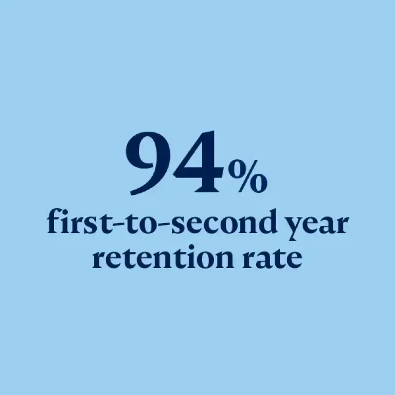 94% first-to-second year retention rate