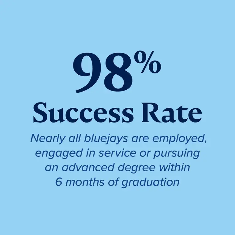 98% success rate