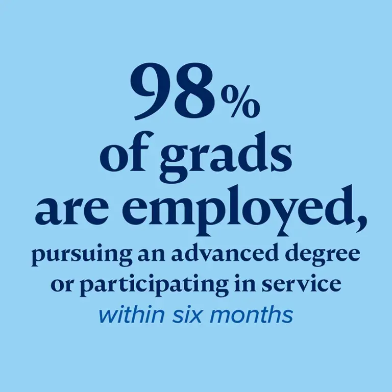  98% undergraduates employed advanced degree service six months
