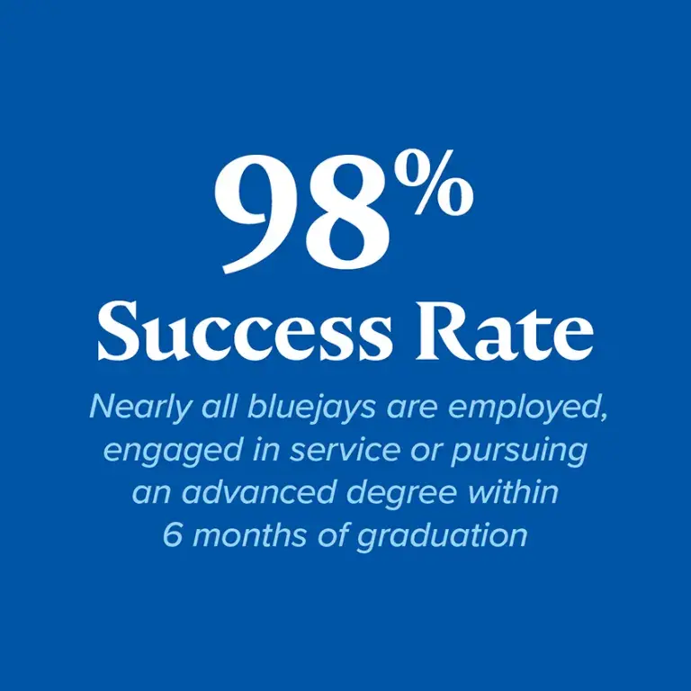 98% Success Rate - Nearly all Bluejays are employed, engaged in service or pursuing an advanced degree within 6 months or graduation.