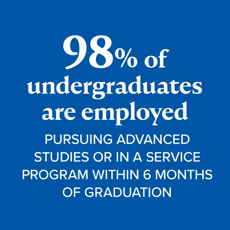 98% of undergraduates are employed, pursuing advanced studies or in a service program within 6 months of graduation