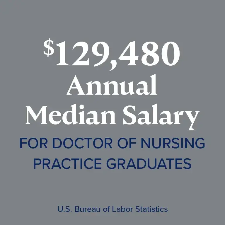 $129,480 annual media salary of doctor of nursing practice graduates