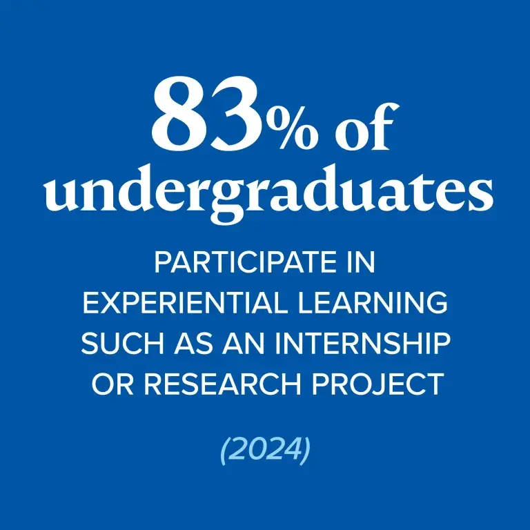 83% of undergrads participate in experiential learning such as an internship or research project