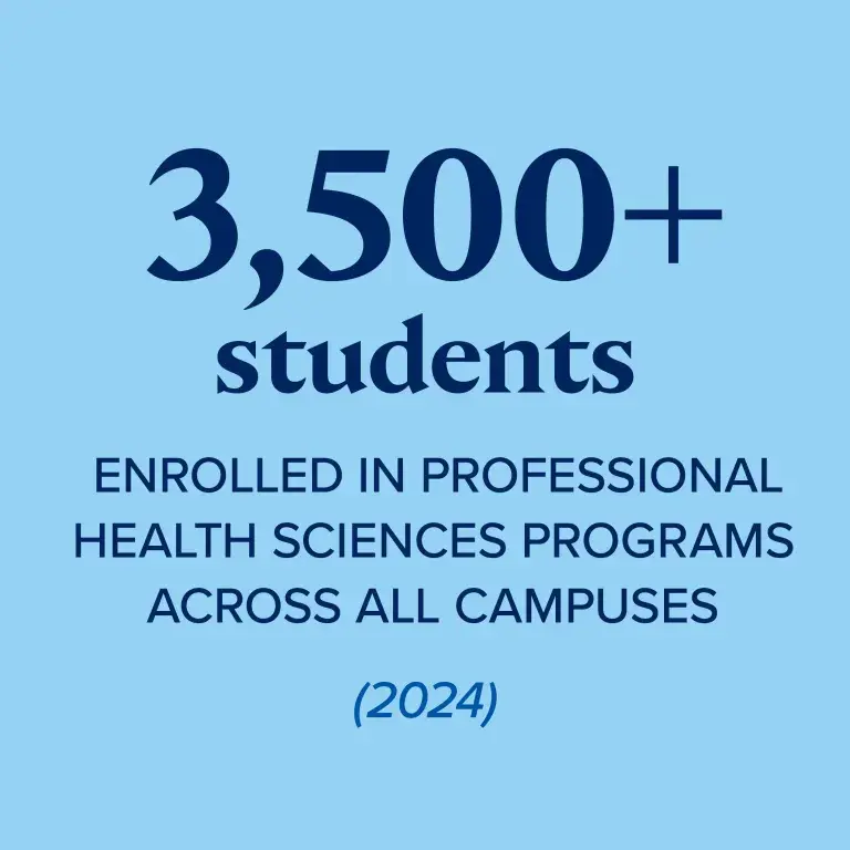 3,500+ students enrolled in professional health sciences programs across all campuses