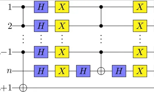partial diagram of the Grover quantum computing algorithm