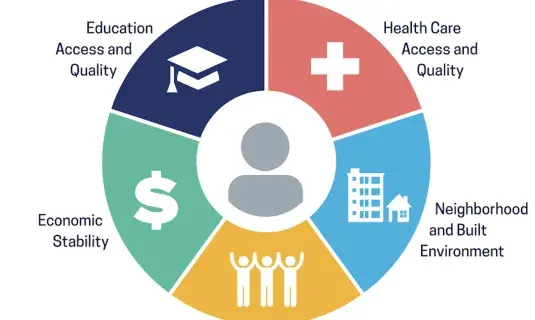social determinants of health