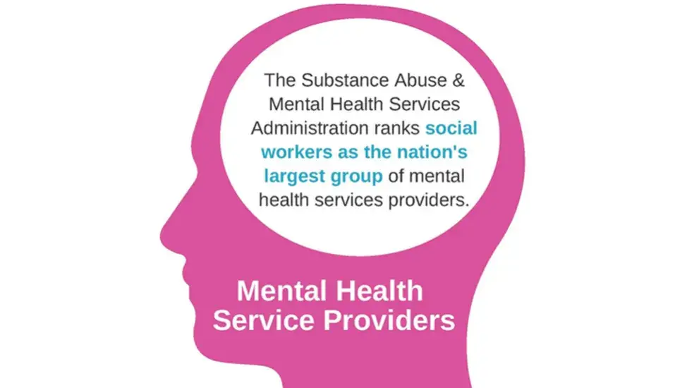 Social Work Mental Health
