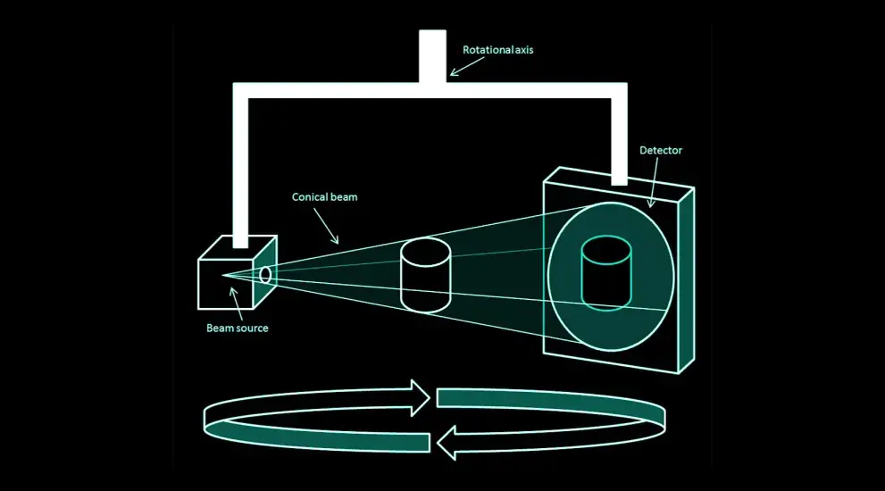 Cone Beam Computed Tomography (CBCT)