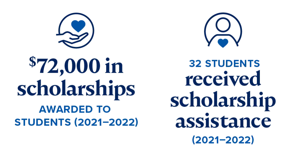 $72,000 in scholarships awarded to students, 32 students received scholarship assistance in 2021-2022 