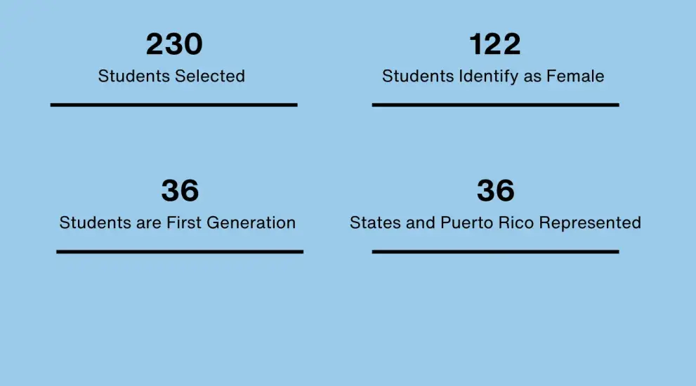 stats for Creighton school of medicine