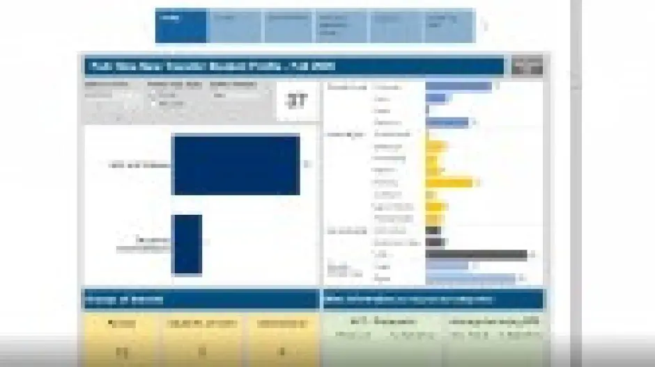 Retention and Grad Rates tutorial video 