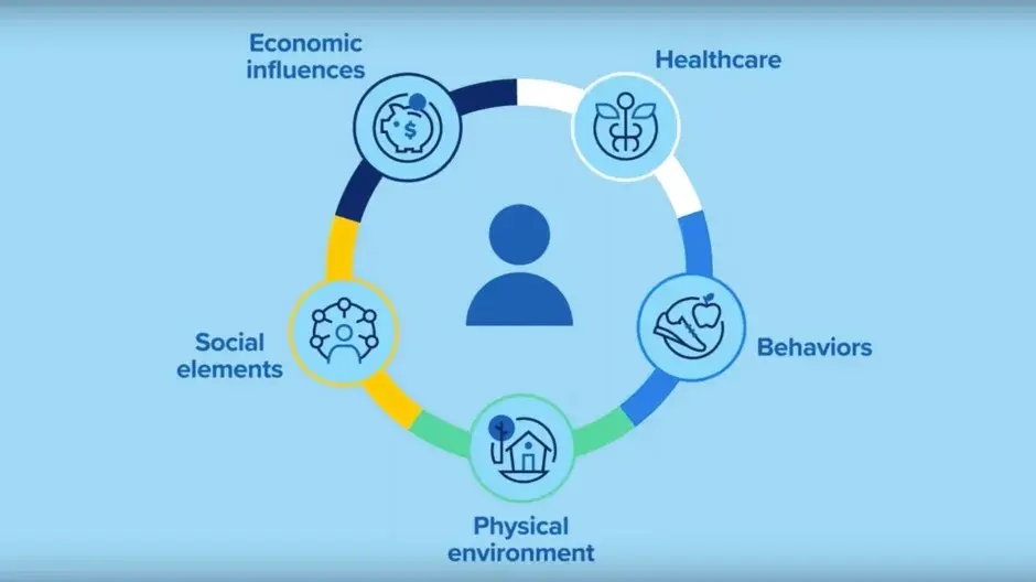 What is population health?